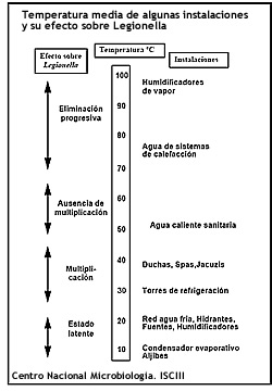 tabla-legionella.jpg