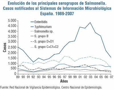 estadistica_salmonella2.jpg estadistica_salmonella2.jpg