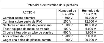 Tabla 1