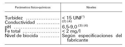 Parámetros indicadores (1) de la calidad del agua en torres de refrigeración y condensadores evaporativos