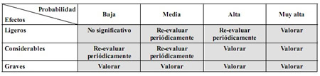 tabla