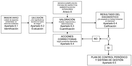 tabla