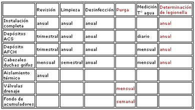 Tabla 2