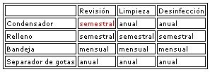 Tabla 3