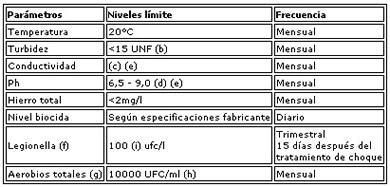 Tabla 4