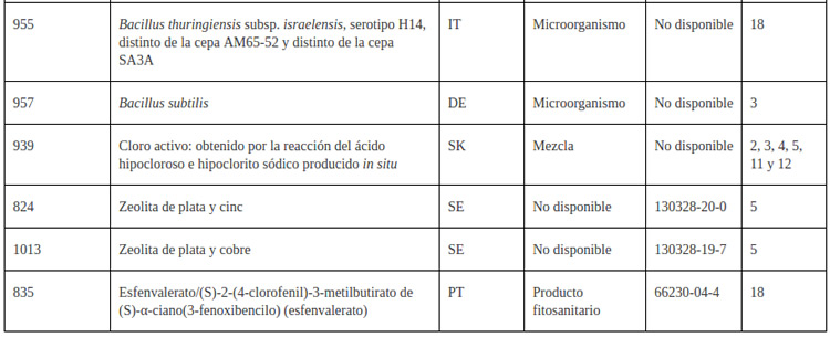 biocidas