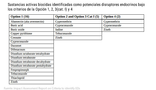 biocidas