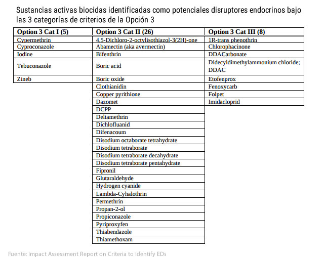 biocidas