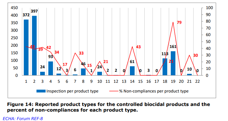 biocidas