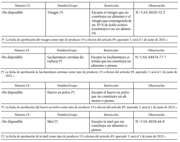 Autorizados 7 alimentos sustancias activas biocidas TP19