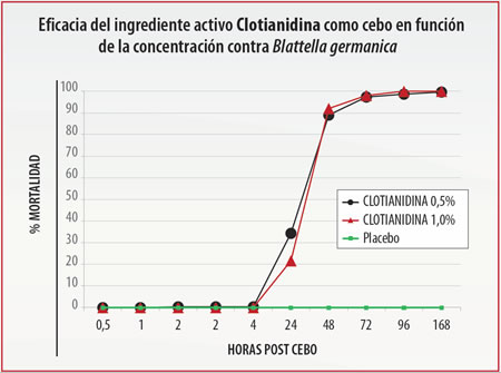 clotianidina