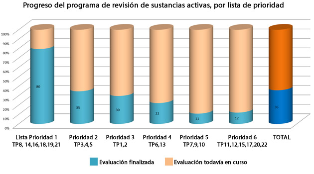 biocidas