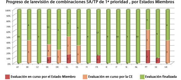 biocidas