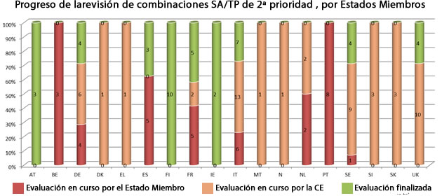 biocidas