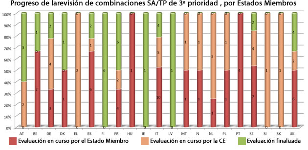 biocidas