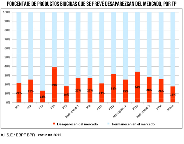 biocidas