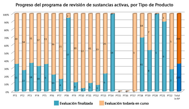 biocidas