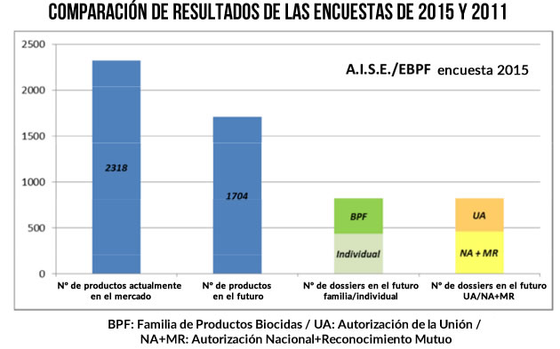 biocidas