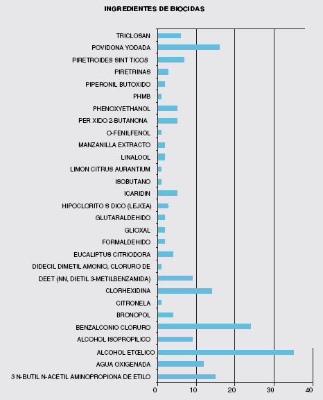 listado biocidas