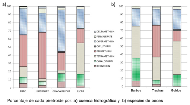 piretroides