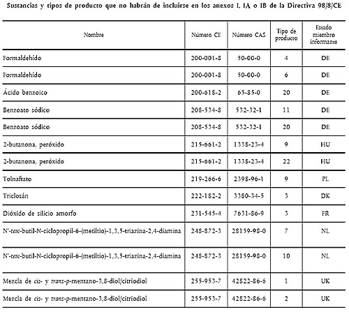 tabla biocidas