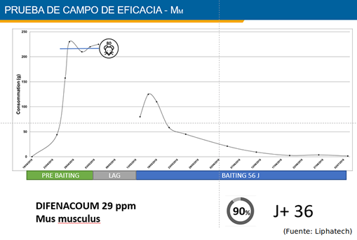 Impacto técnico y administrativo de los cambios normativos en el sector rodenticidas