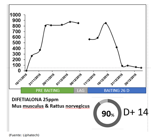 Impacto de los cambios normativos en el sector rodenticidas