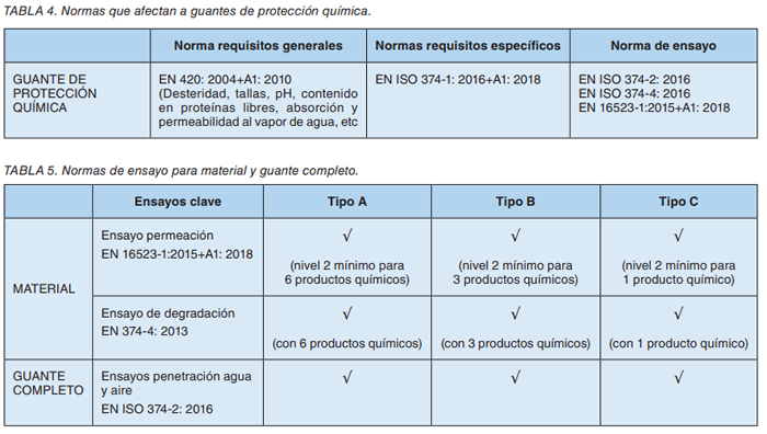 guantes