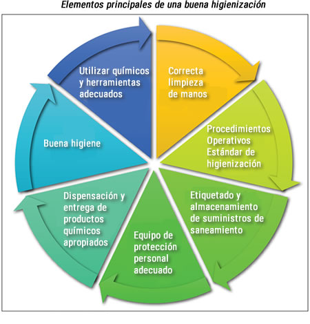 seguridad alimentaria