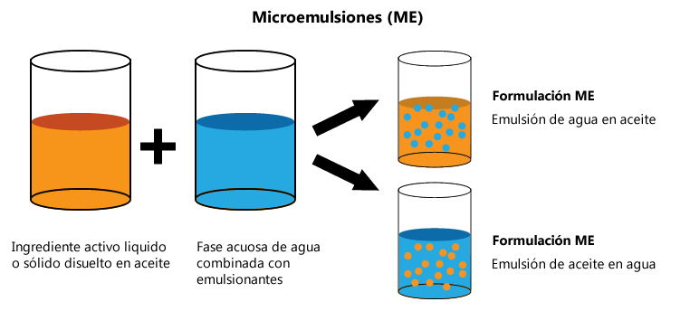 insecticidas