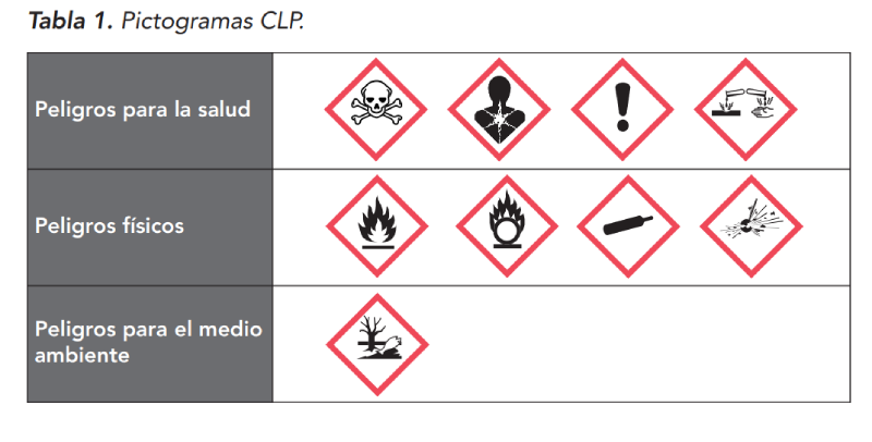 productos químicos peligrosos