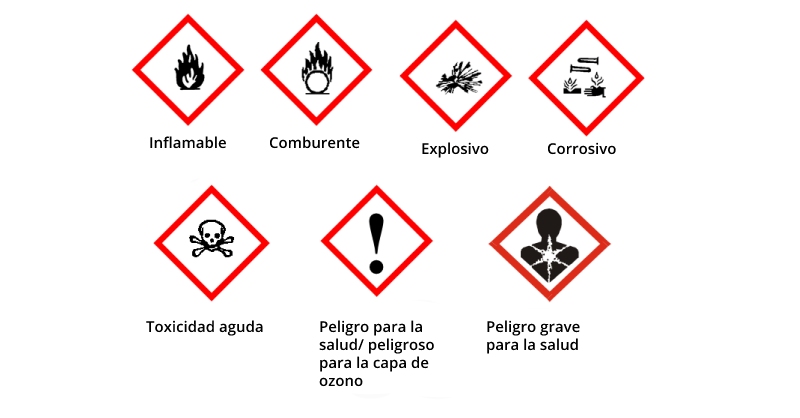 código UFI en productos químicos