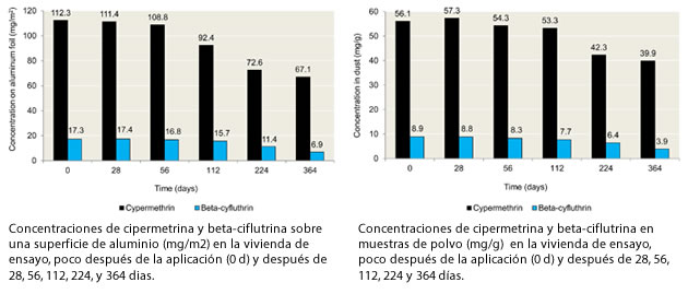 piretroides