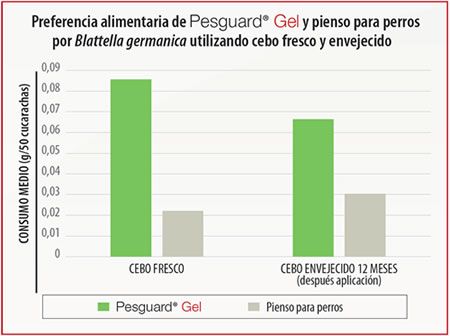 pesguard