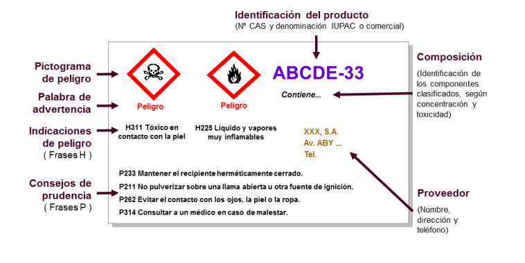 biocidas