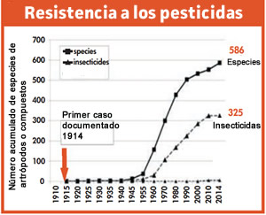 biocidas