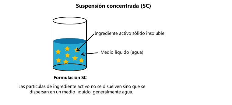 insecticidas