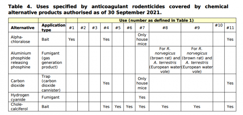 rodenticidas anticoagulantes