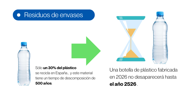 agua filtrada y residuos de envases