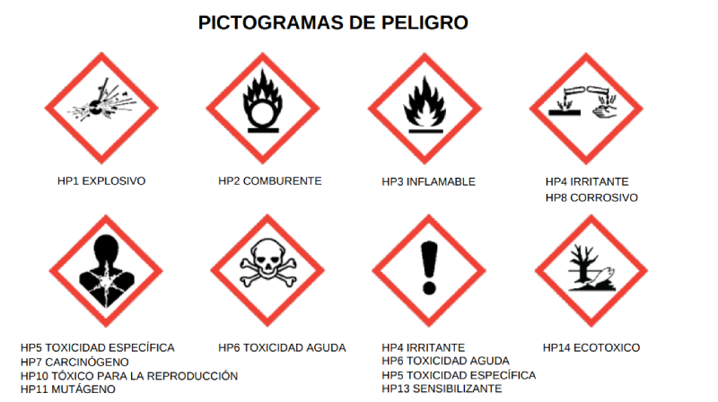 residuos peligrosos